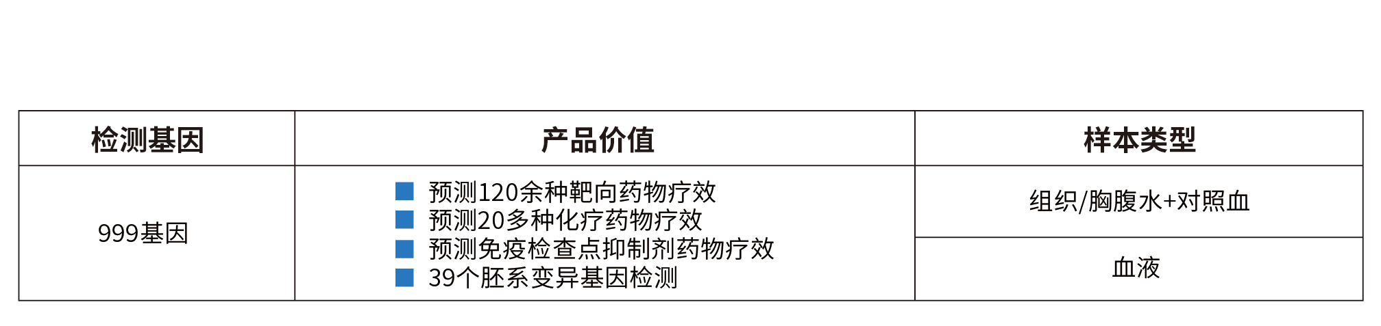 检测内容.jpg