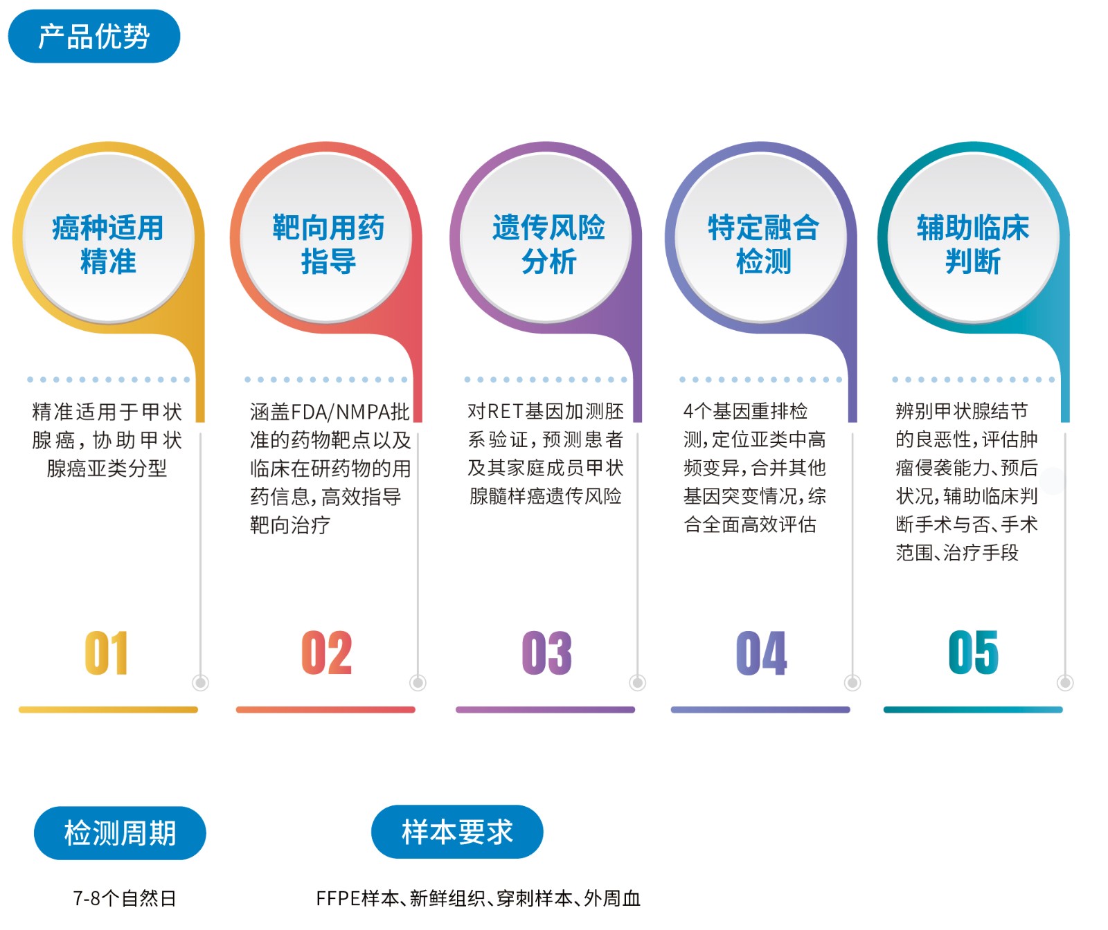 产品优势.jpg