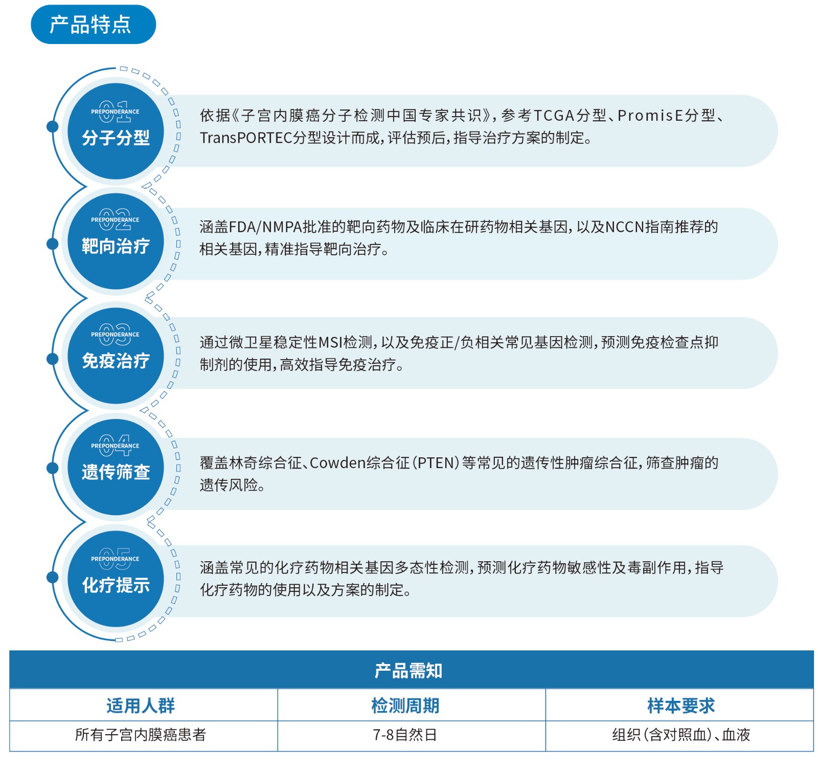 产品特点.jpg